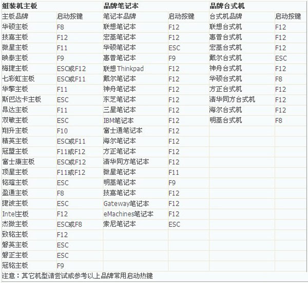  巧用U盘在win8PE下安装win7系统的教程