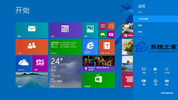  Win8.1вֳԶصĽ