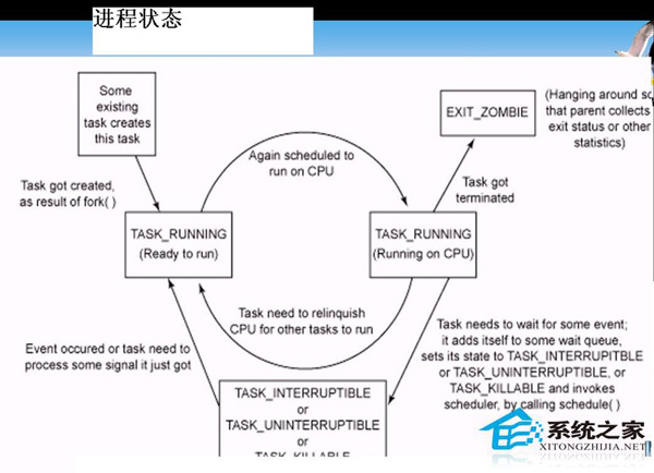 Linuxϵͳ̹