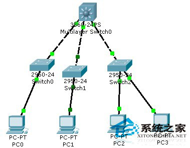 LinuxϵͳVLAN㽻Trunk