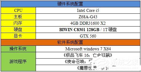 固态硬盘的好处是什么?电脑使用固态硬盘有什么用