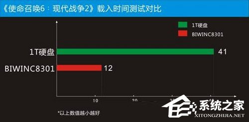 固态硬盘的好处是什么?电脑使用固态硬盘有什么用