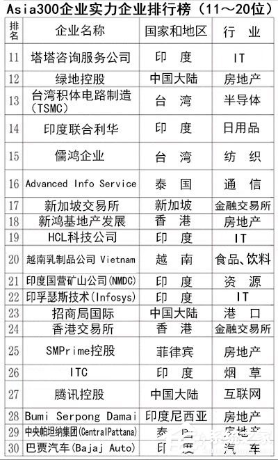 新加坡企业排名_新加坡男明星排名