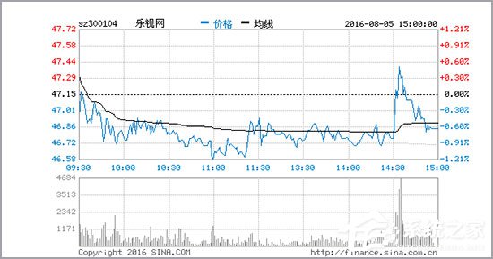 美元面值_发行股票的面值收入(2)