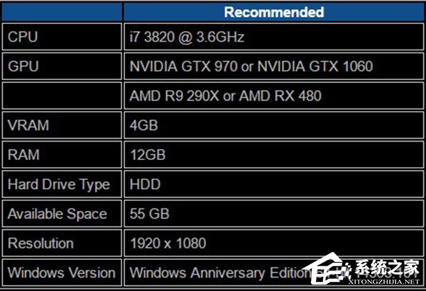 《极限竞速:地平线3》Win10版推荐配置:Nvidi
