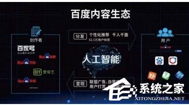 百度宣布:内容分发平台百度百家号将正式全面