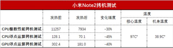 小米Note2体验评测:双曲面柔性屏不失端庄典雅之态