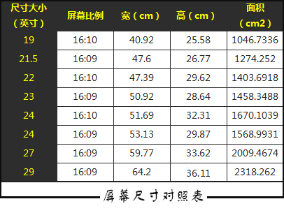 怎么查看电脑屏幕多少英寸?如何测量和