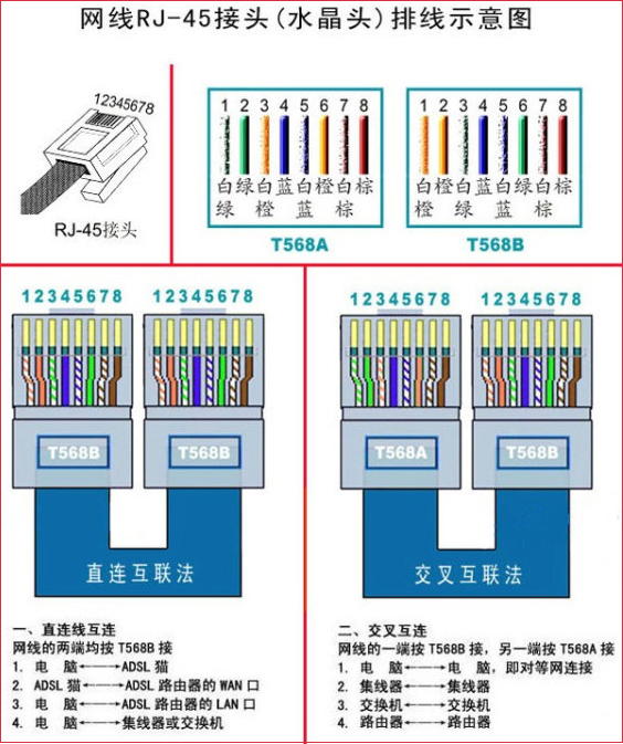 网线水晶头怎么接网线水晶头接法图解新发布教程