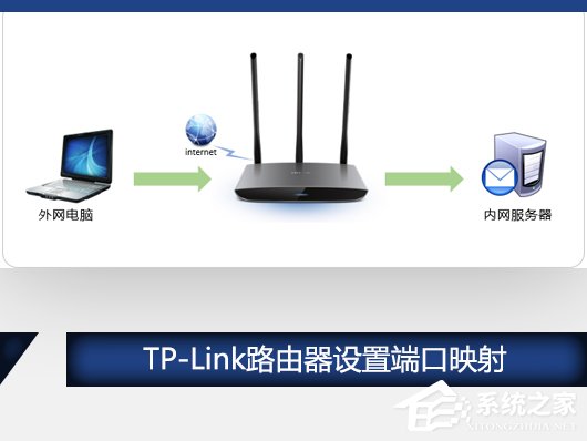 TP Link路由器设置端口映射 虚拟服务器 的方法