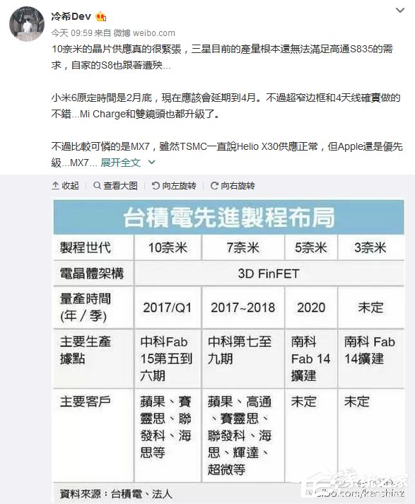 爆料称三星/台积电10nm产能紧张:小米6/MX7将延期
