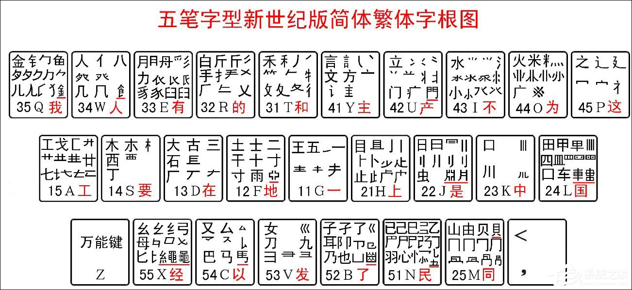 五笔字根高清图