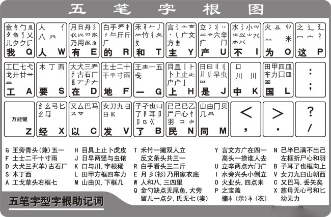 五笔字根高清图