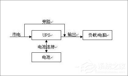UPS電源是什么？UPS電源有什么作用？
