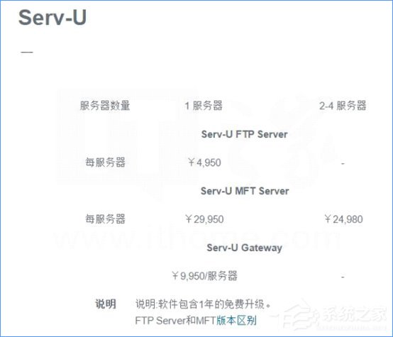 Win10如何搭建FTP服務器以實現快速傳輸文件？