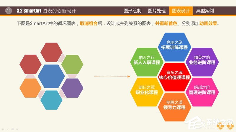 PPT图表制作技巧与案例 PPT数据分析图制作