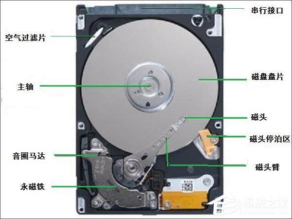 机械硬盘和固态硬盘哪个好?机械硬盘和固态硬
