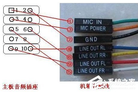WinXP系统前置音频没声音怎么办?-系统之家