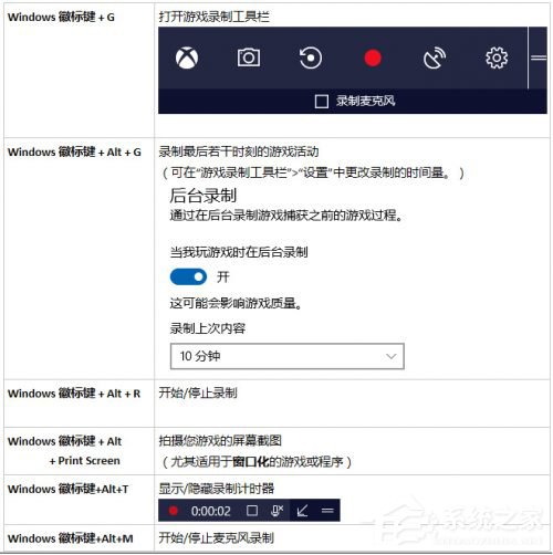 Windows10创意者如何设置“游戏DVR”功能?
