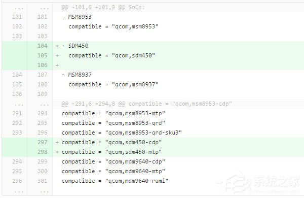 高通骁龙450曝光:骁龙625精简版
