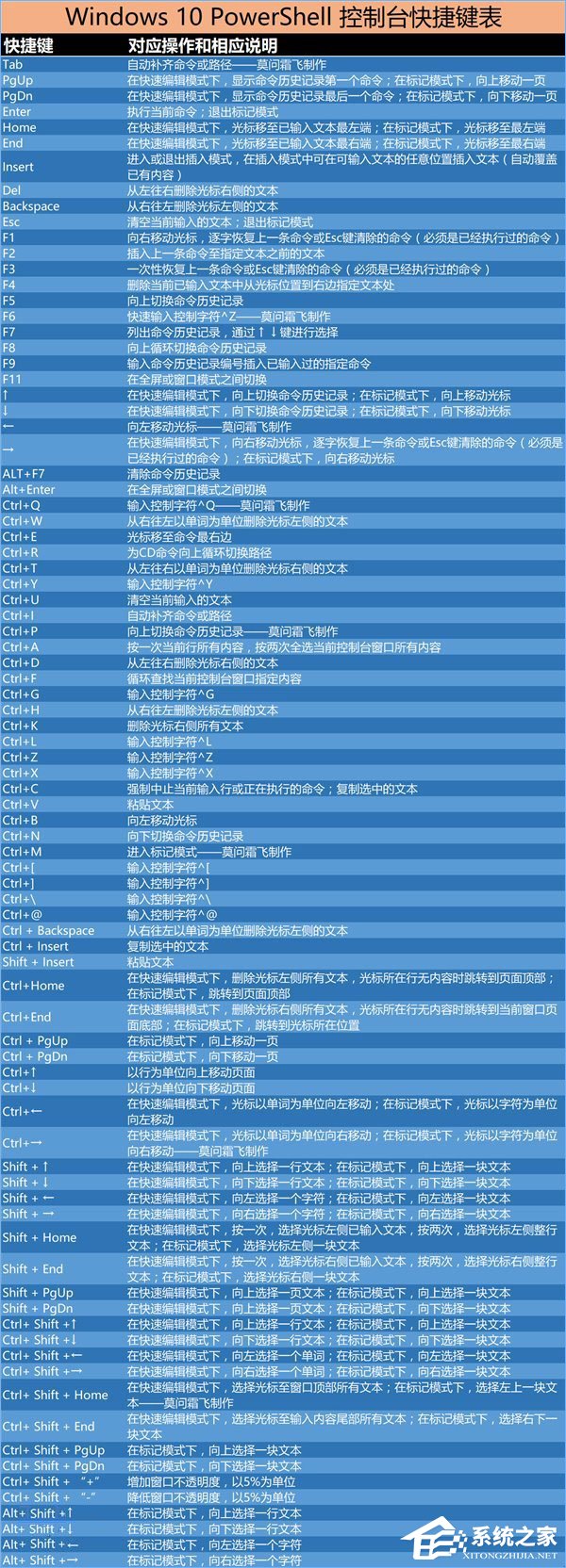 Windows10 PowerShell快捷键大全-系统之家