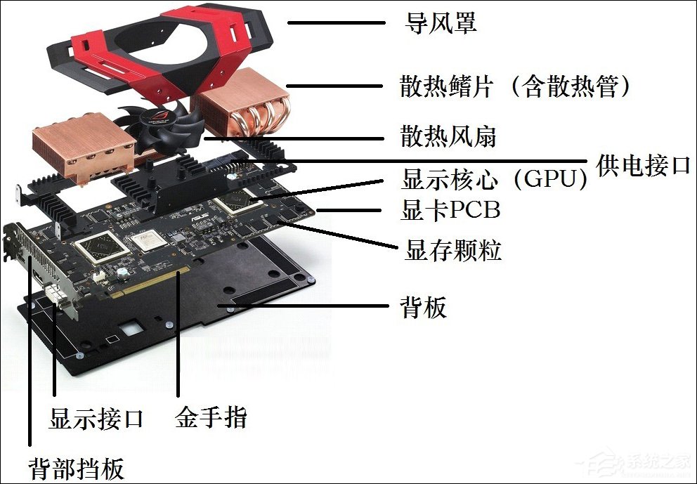 显卡怎么看好坏和性能?显卡内部结构详细解读