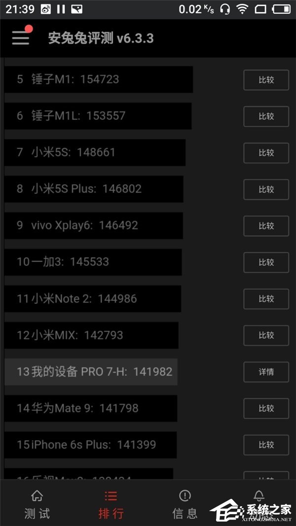 魅族Pro7 Plus跑分成绩曝光:Helio X30性能评测