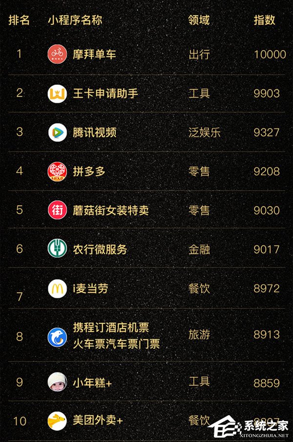 最新微信小程序榜单Top100:排名第一竟然是它