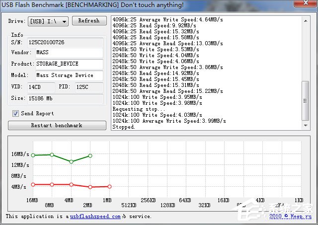 U盘读写速度怎么看?如何测试内存卡读写速度