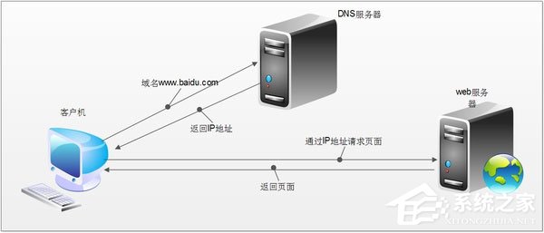 网页被劫持植入广告怎么办?使用HTTPS轻松防