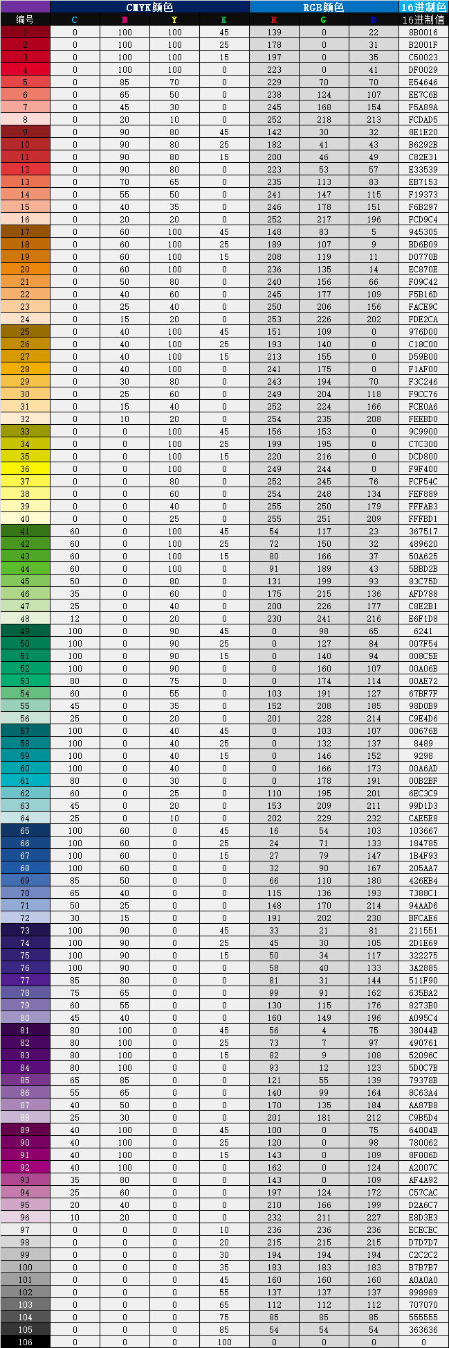 CMYK色值表与RGB色值表对照图 十六进制颜