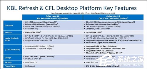 牙膏都挤完了?外媒:Intel拟将Wi-Fi集成到新CPU中