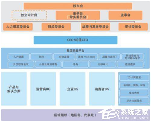 挑战阿里?华为将云业务部门Cloud BU调整为一