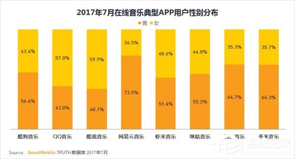 2017年在线音乐app调查报告:腾讯包揽前三