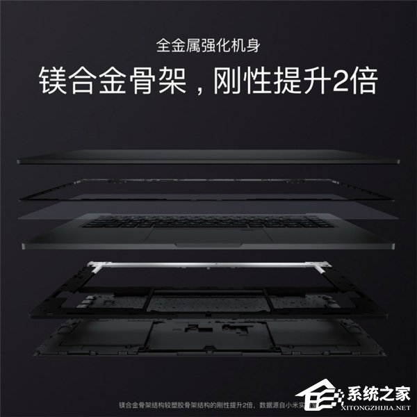 小米笔记本Pro正式发布:更强悍的专业笔记本电脑