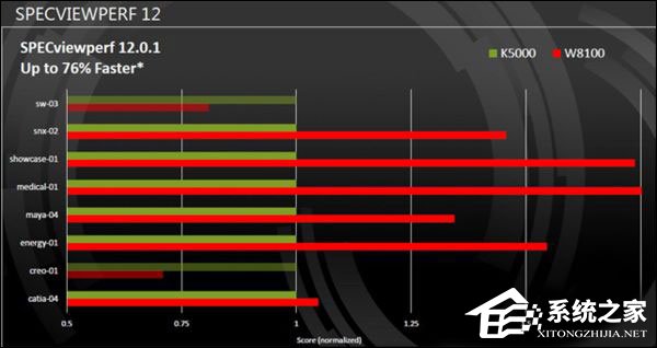 电脑跑分用什么软件?有哪些专业的硬件测试软