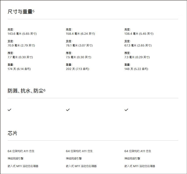 谁才是苹果最佳新品?iPhone X\/iPhone 8\/iPhon