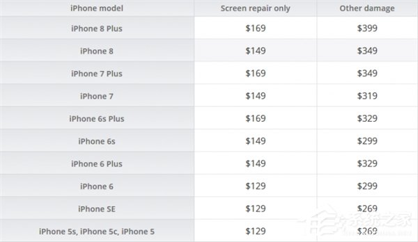 苹果公布iPhone 8\/Plus官方维修价格:屏幕149\/