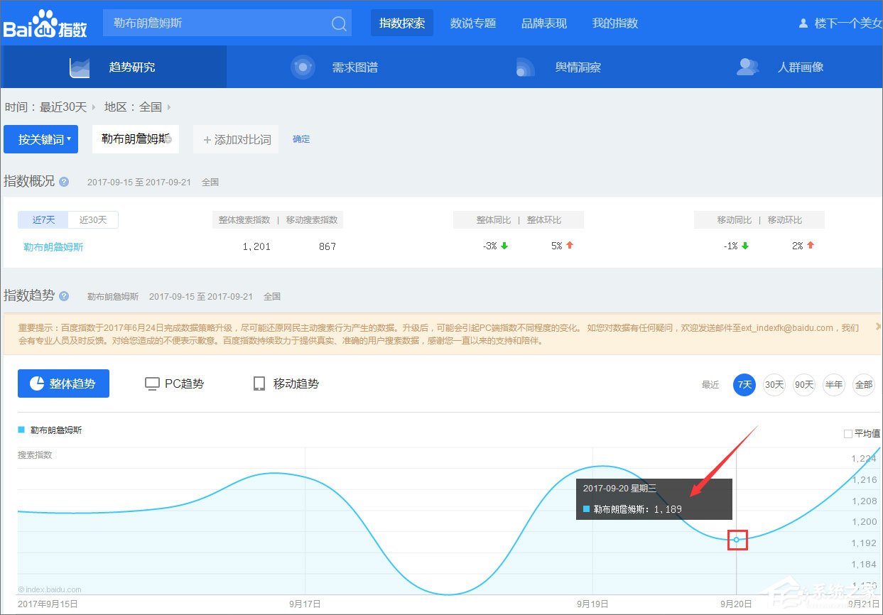 百度指数是什么工具 百度指数查询怎么看数据