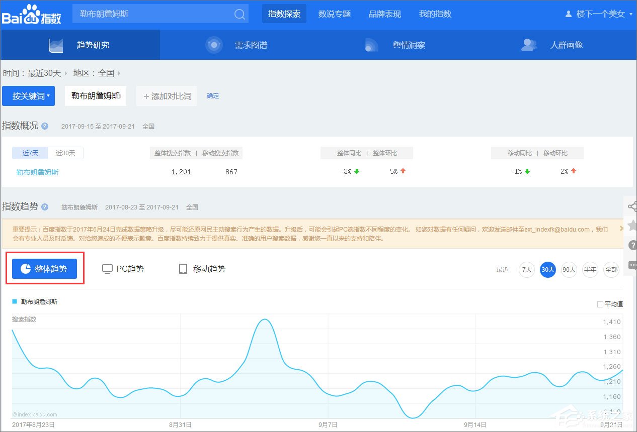 百度指数是什么工具 百度指数查询怎么看数据