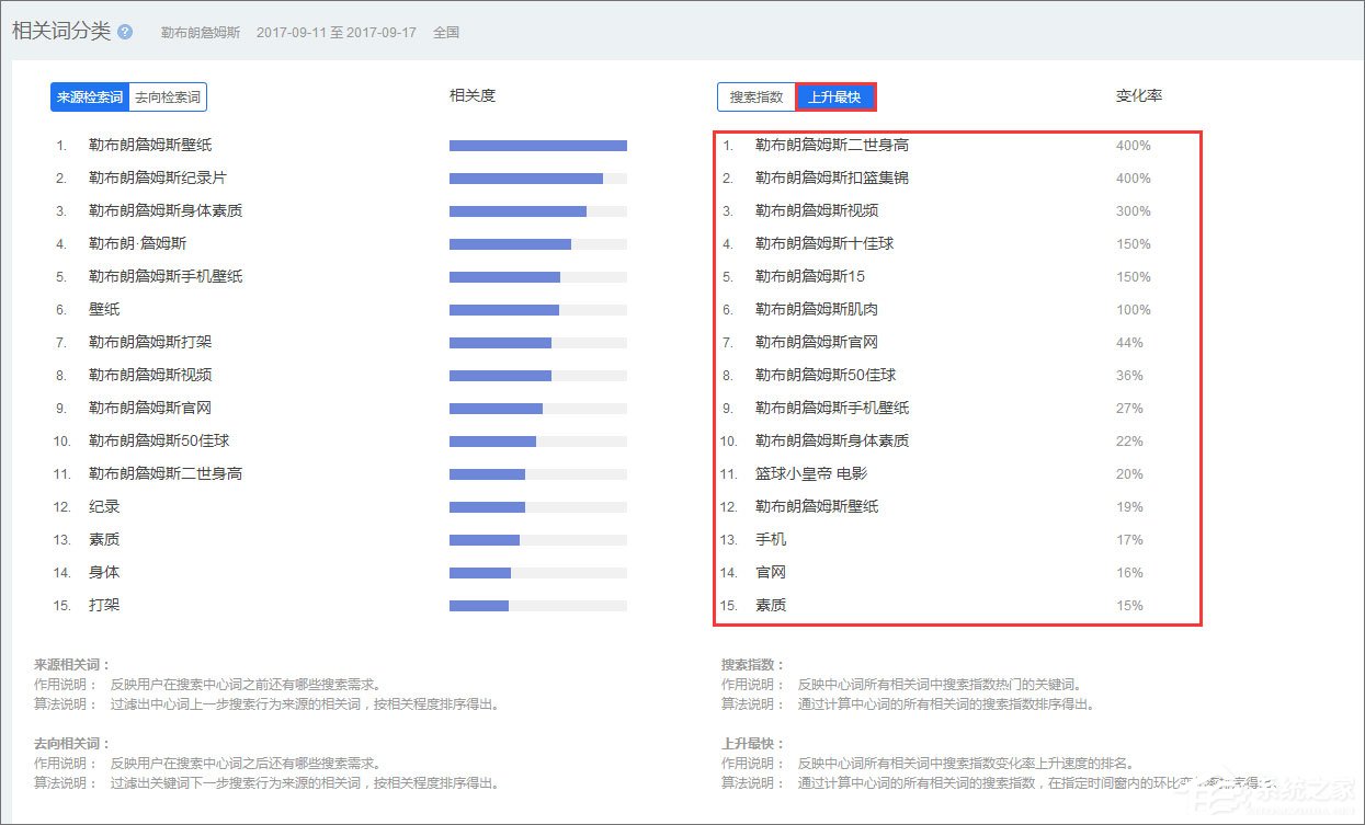 百度指数是什么工具 百度指数查询怎么看数据