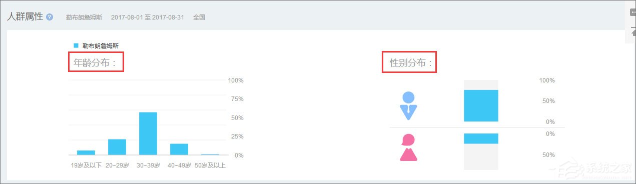 百度指数是什么工具 百度指数查询怎么看数据