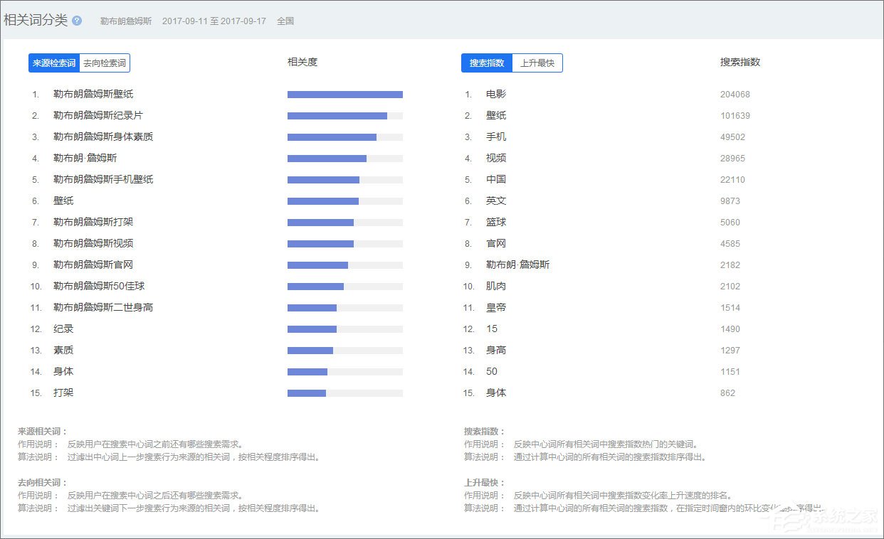百度指数是什么工具 百度指数查询怎么看数据