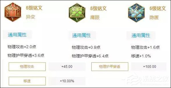 王者荣耀铭文怎么用 全英雄最适用铭文搭配推荐