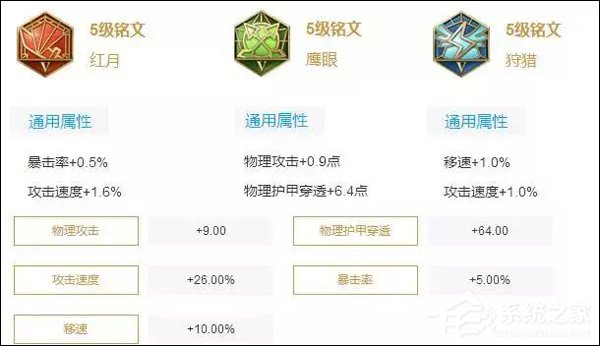 王者荣耀铭文怎么用 全英雄最适用铭文搭配推荐