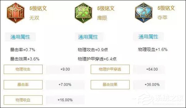 王者荣耀铭文怎么用 全英雄最适用铭文搭配推荐