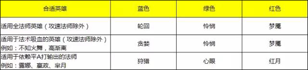 王者荣耀铭文怎么用 全英雄最适用铭文搭配推荐