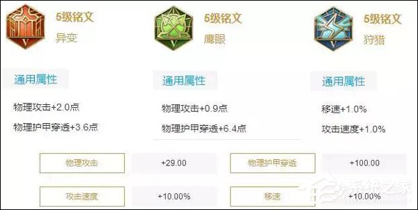 王者荣耀铭文怎么用 全英雄最适用铭文搭配推荐