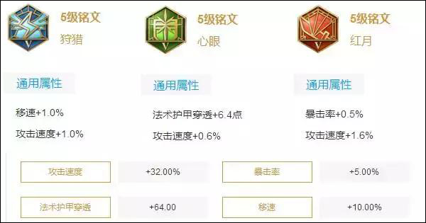 王者荣耀铭文怎么用 全英雄最适用铭文搭配推荐