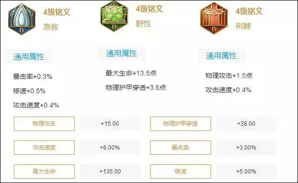 王者荣耀铭文怎么用 全英雄最适用铭文搭配推荐